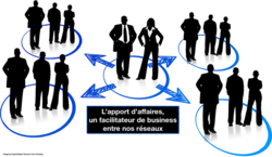L'apport d'affaires, un facilitateur de business entre nos réseaux L'apport d'affaires, un facilitateur de business entre nos réseaux