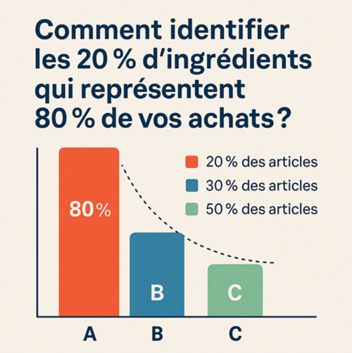 Identifier les 20 % d'ingrédients qui représentent 80 % de vos achats? Identifier les 20 % d'ingrédients qui représentent 80 % de vos achats?
